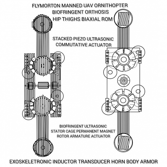 Biomechatronic stator armature connection made between armature in the exoskeletal biofringent joint motor which link the skeletal system into a fully functional exoskeletronic motor man. The biaxial ROM are constructed to allow for different degrees and types of movement. The Biomechatronic joint articulation likenesses as Synovial joints which allow bones to slide past each other or to rotate around each other. The commutator stator motor armature produces movements called abduction (away), adduction (towards), extension (open), flexion (close), and rotation.  The Biomechatronic Biometric frame Commutator stator biofringent motor armature biaxial ROM Gliding joints: only allow sliding movement  The Biomechatronic biometric commutator frame stator motor biaxial ROM Hinge joints: allow flexion and extension in one plane  The Biomechatronic biometric Commutator stator motor frame baring armature biaxial ROM Pivot joints: allow bone rotation about another bone  The Biomechatronic biometric Commutator stator motor frame baring armature biaxial ROM Condyloid joints: perform flexion, extension, abduction, and adduction movements  The Biomechatronic biometric Commutator stator motor frame baring armature biaxial ROM Saddle joints: permit the same movement as condyloid joints and combine with them to form compound joints  The Biomechatronic biometric Commutator stator motor frame baring armature baring Ball and socket joints: allow all movements except gliding, Subject not limiting to additional system or structure