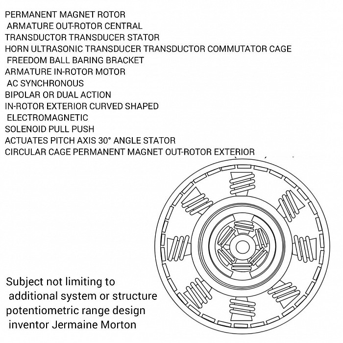PERMANENT MAGNET ROTOR  ARMATURE OUT-ROTOR CENTRAL  TRANSDUCTOR TRANSDUCER STATOR  HORN ULTRASONIC TRANSDUCER TRANSDUCTOR COMMUTATOR CAGE  FREEDOM BALL BARING BRACKET  ARMATURE IN-ROTOR MOTOR  AC SYNCHRONOUS  BIPOLAR OR DUAL ACTION  IN-ROTOR EXTERIOR CURVED SHAPED  ELECTROMAGNETIC  SOLENOID PULL PUSH  ACTUATES PITCH AXIS 30° ANGLE STATOR  CIRCULAR CAGE PERMANENT MAGNET OUT-ROTOR EXTERIOR